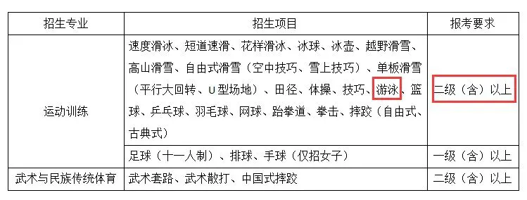 制定篮球交流计划以促进个人技能发展的方法_0